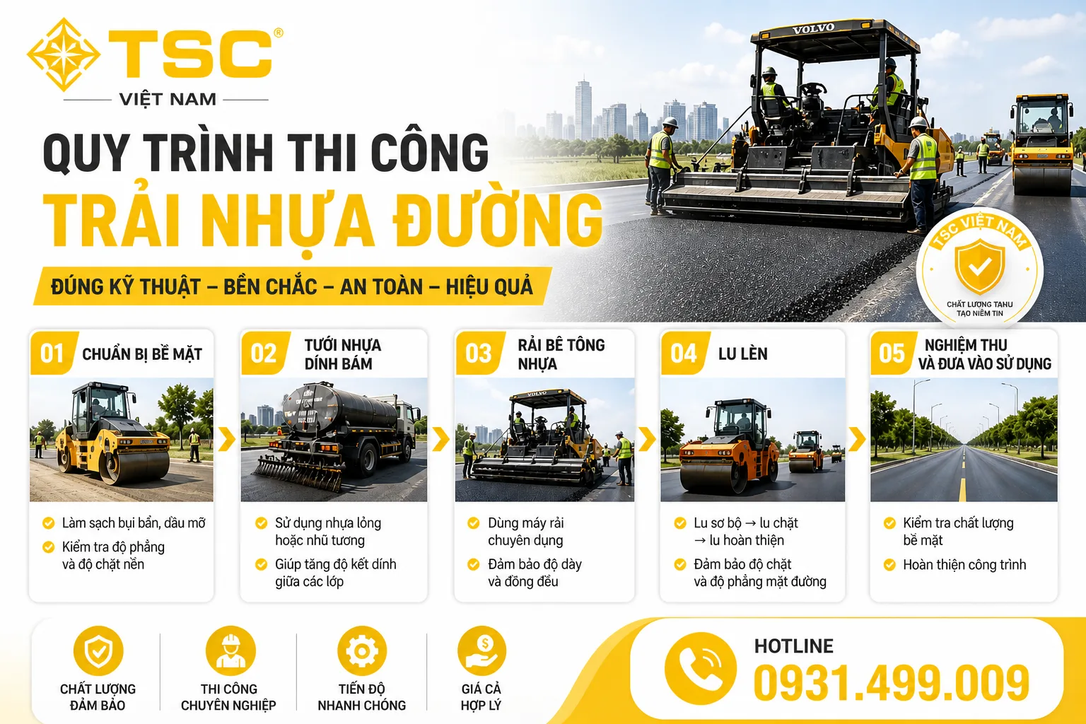 QUY TRINH THI CÔNG BÊ TÔNG ASPHALT