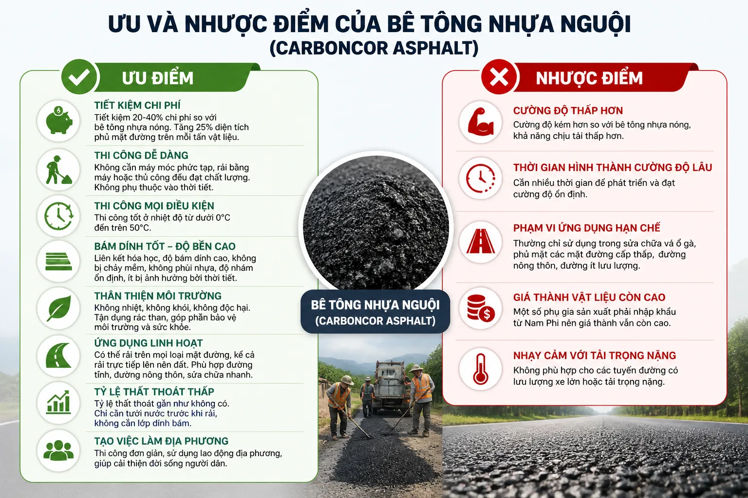 Carboncor Asphalt là gì? Giải pháp bê tông nhựa nguội bền – tiết kiệm – thi công nhanh