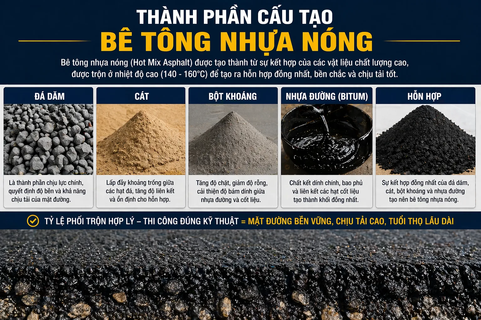 🚧 BÊ TÔNG NHỰA NÓNG LÀ GÌ? ĐẶC ĐIỂM, PHÂN LOẠI & ỨNG DỤNG THỰC TẾ