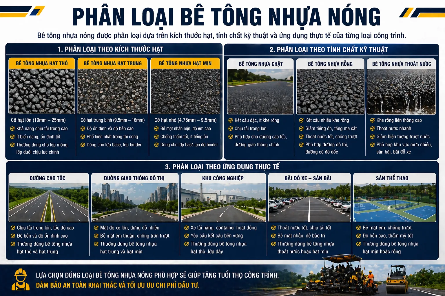🚧 BÊ TÔNG NHỰA NÓNG LÀ GÌ? ĐẶC ĐIỂM, PHÂN LOẠI & ỨNG DỤNG THỰC TẾ