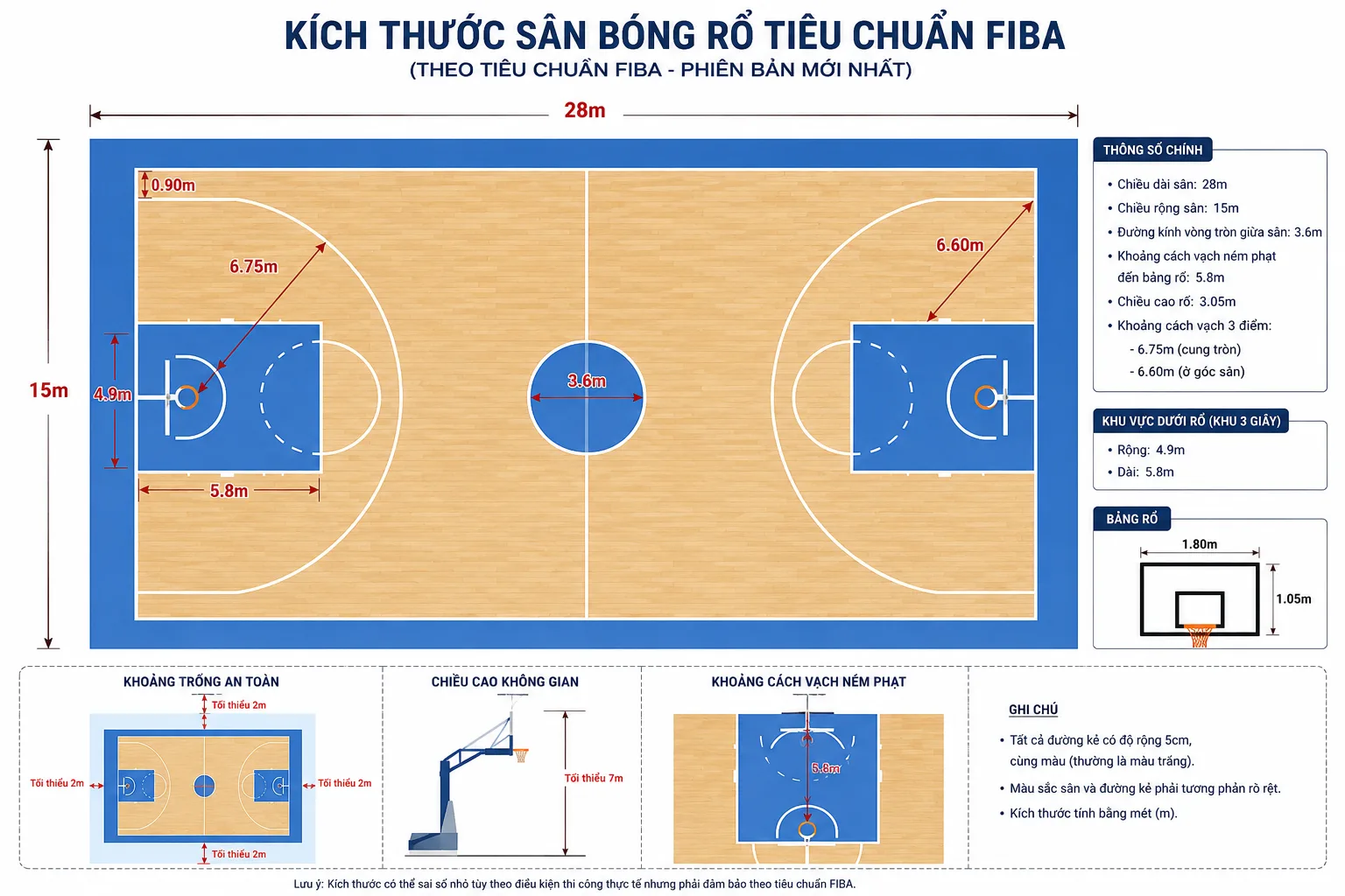 Kích thước sân bóng rổ