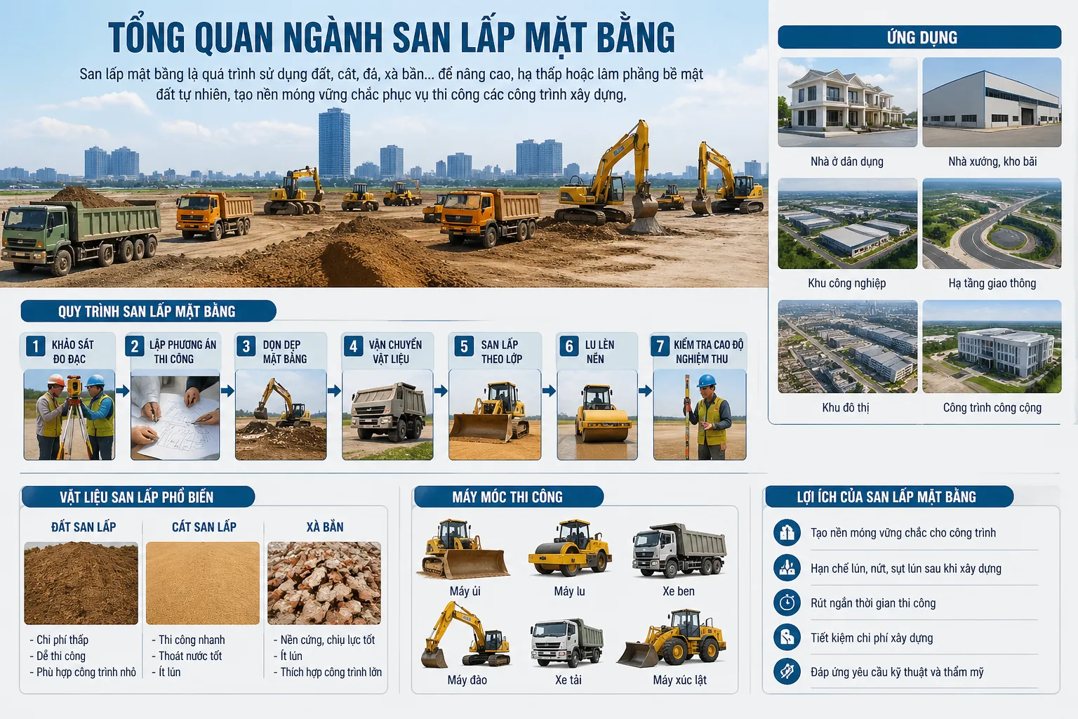 tổng quan ngành san lấp mặt bằng